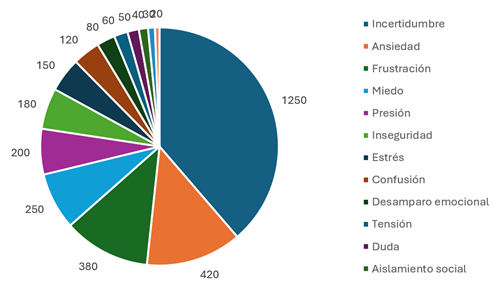 Gráfico, Gráfico circular

El contenido generado por IA puede ser incorrecto.