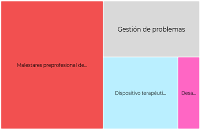 Gráfico, Gráfico de rectángulos

El contenido generado por IA puede ser incorrecto.
